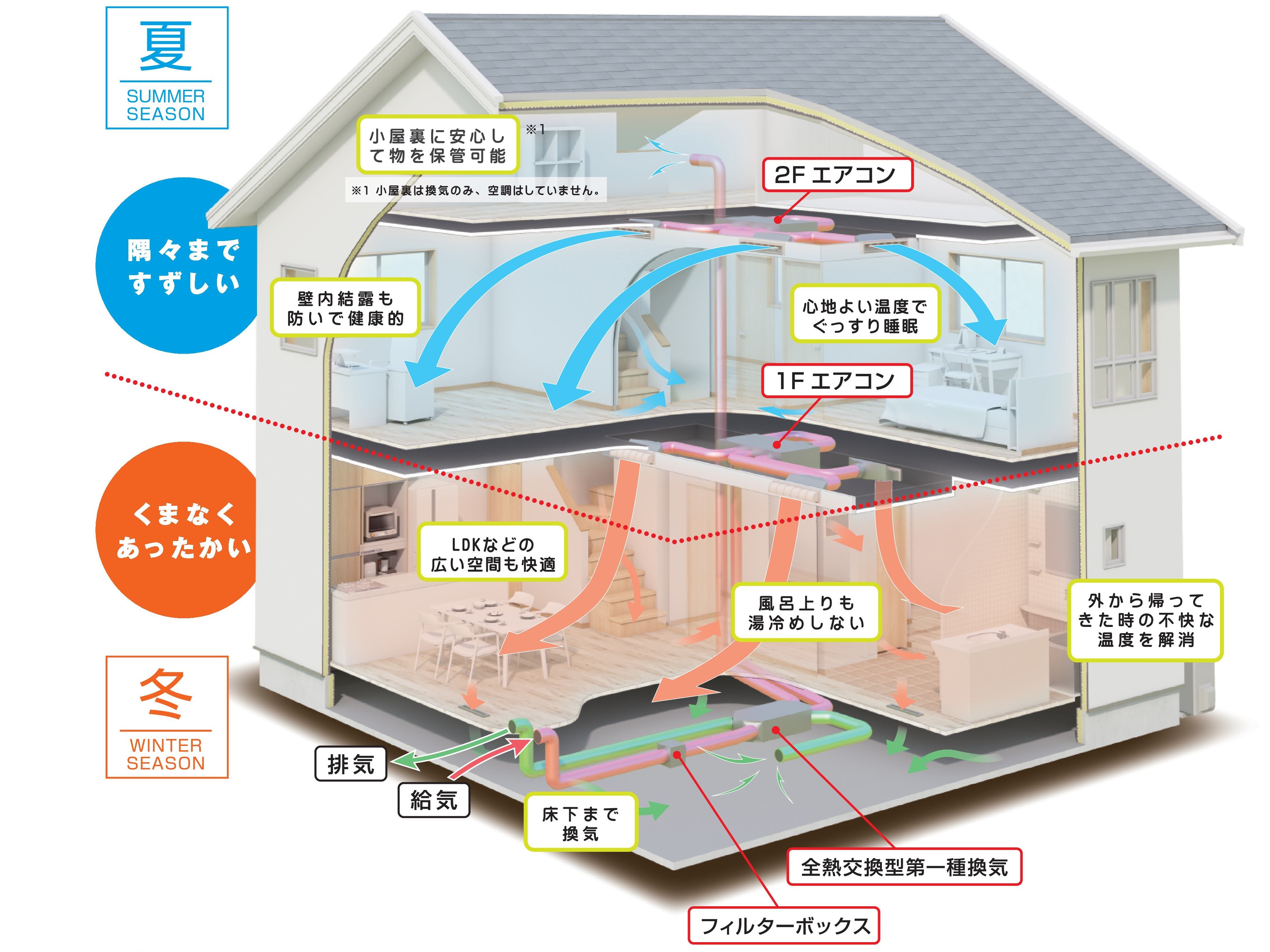 新商品 GX志向型住宅”Regalis”販売のお知らせ - ミライホーム
